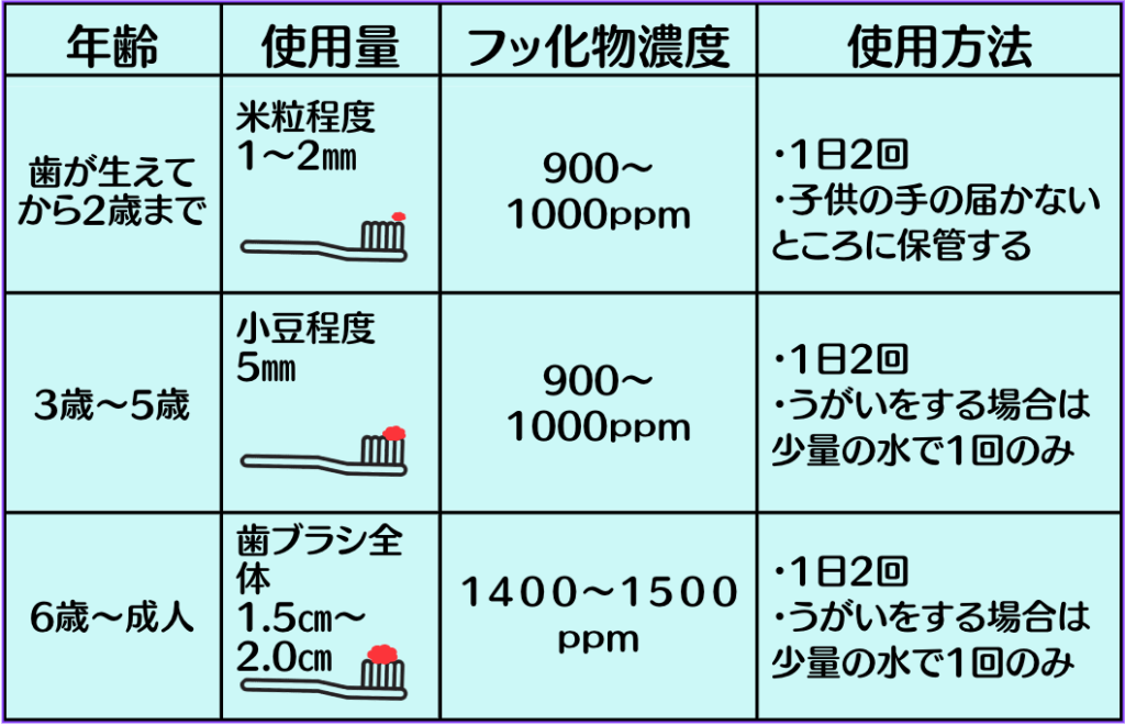 諫早　歯磨き　歯医者