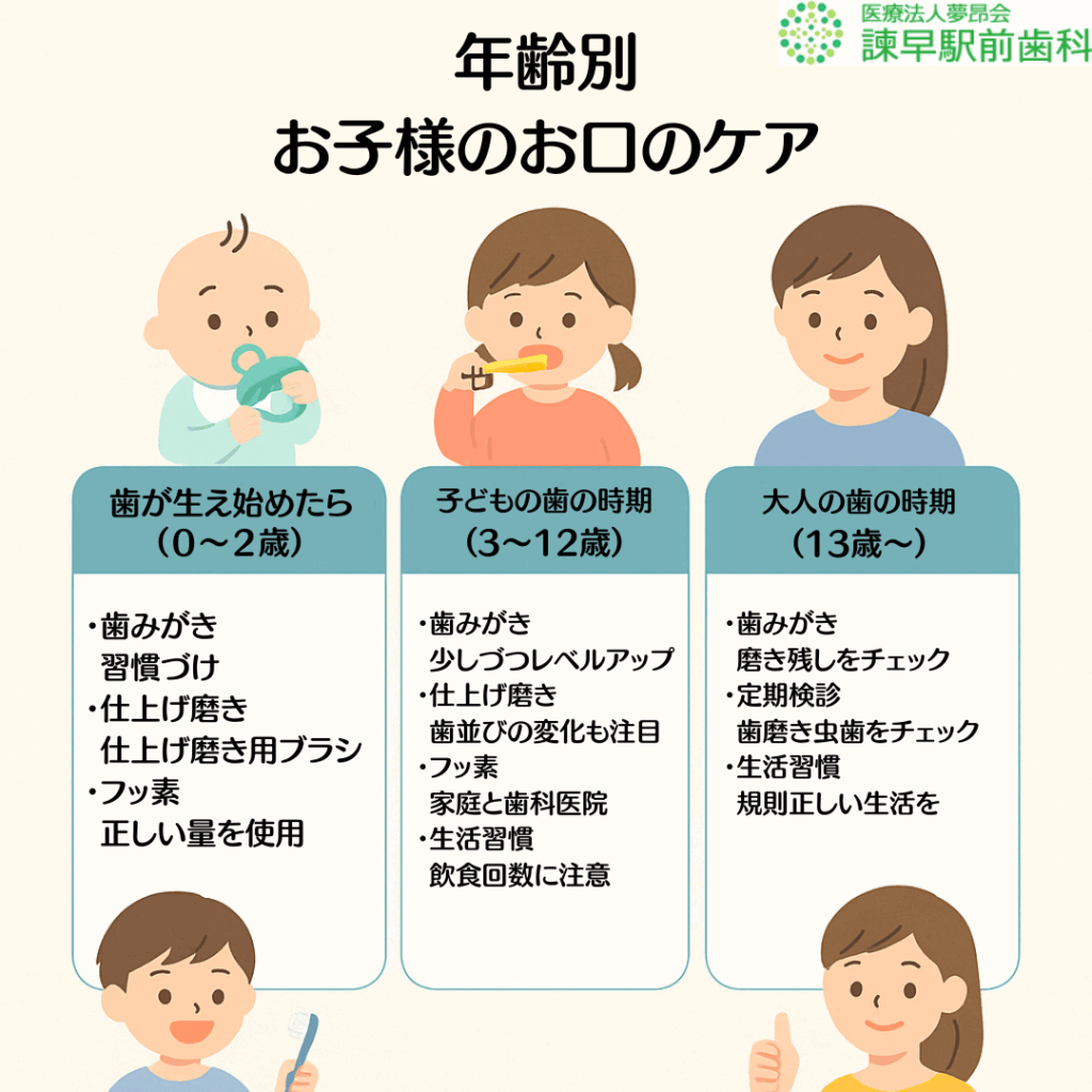 諫早 歯医者 お口ポカン