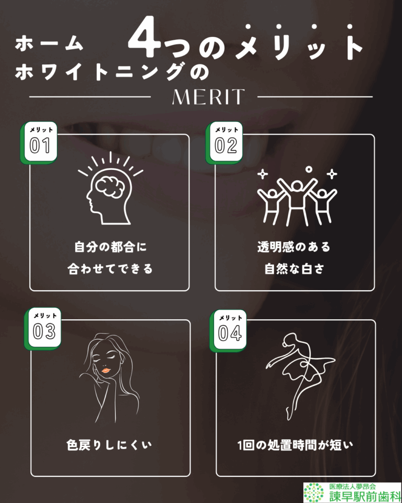 諫早　歯医者　ホワイトニング