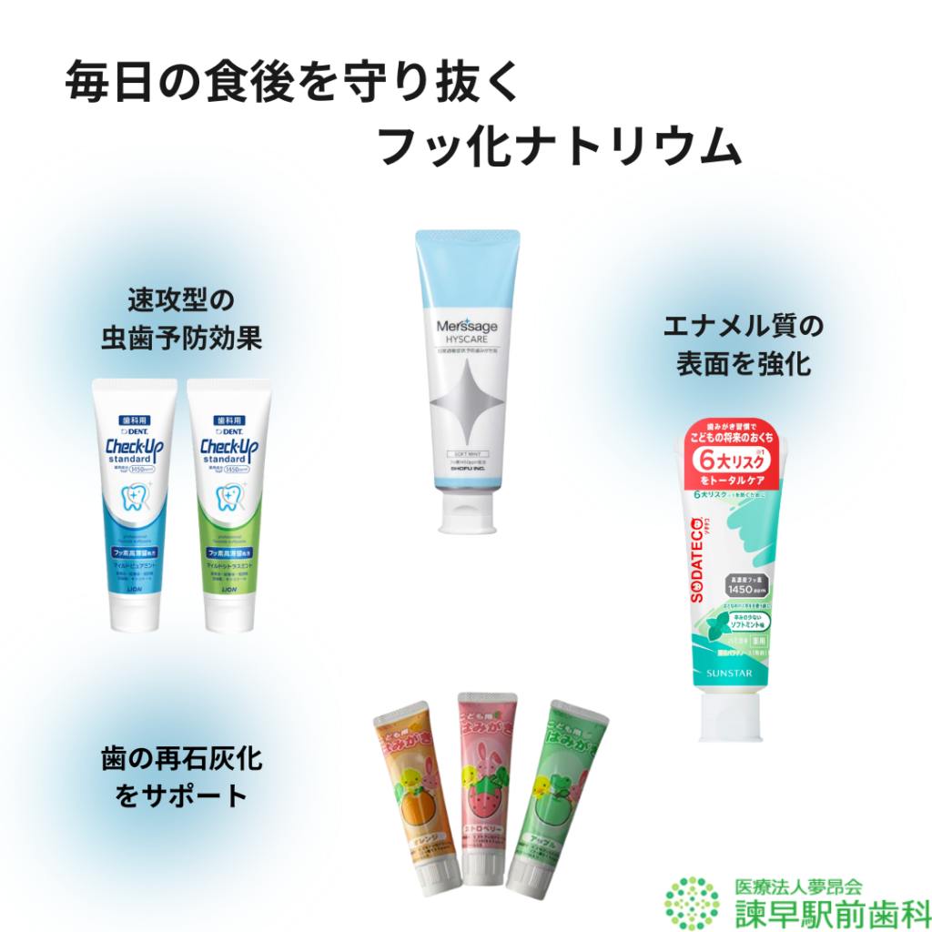 フッ化ナトリウムを含む虫歯予防に効果的な歯磨き粉を紹介した画像