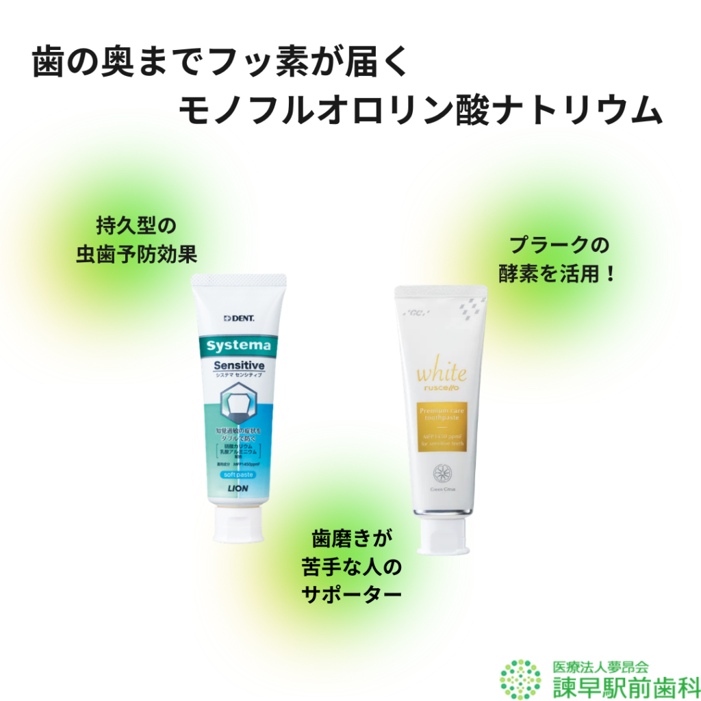 モノフルオロリン酸ナトリウムを含む虫歯予防に効果的な歯磨き粉の画像