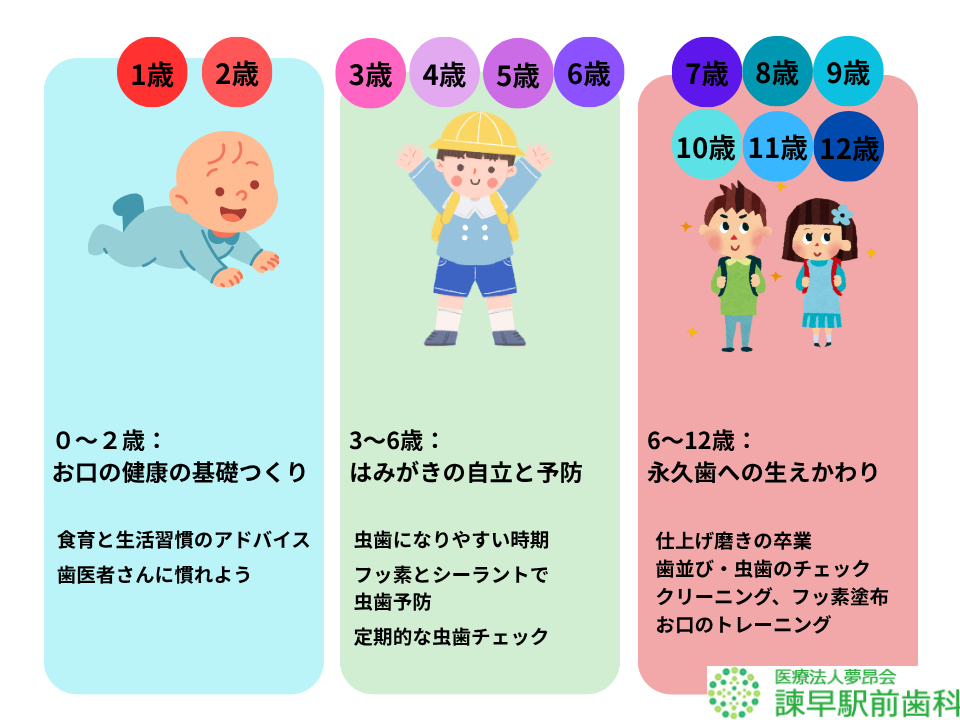 虫歯予防のためにできる歯医者さんで行うこと
