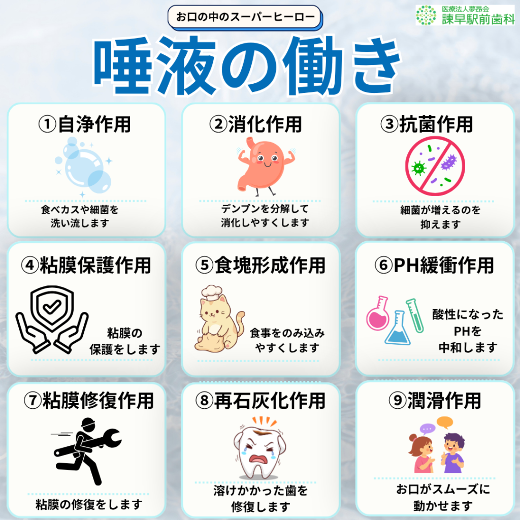 諫早駅前歯科がお伝えする唾液の働き
